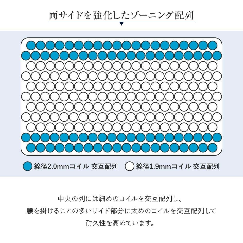 セミダブル】サータ・ペディック65 MID | 日本最大級のベッド専門店