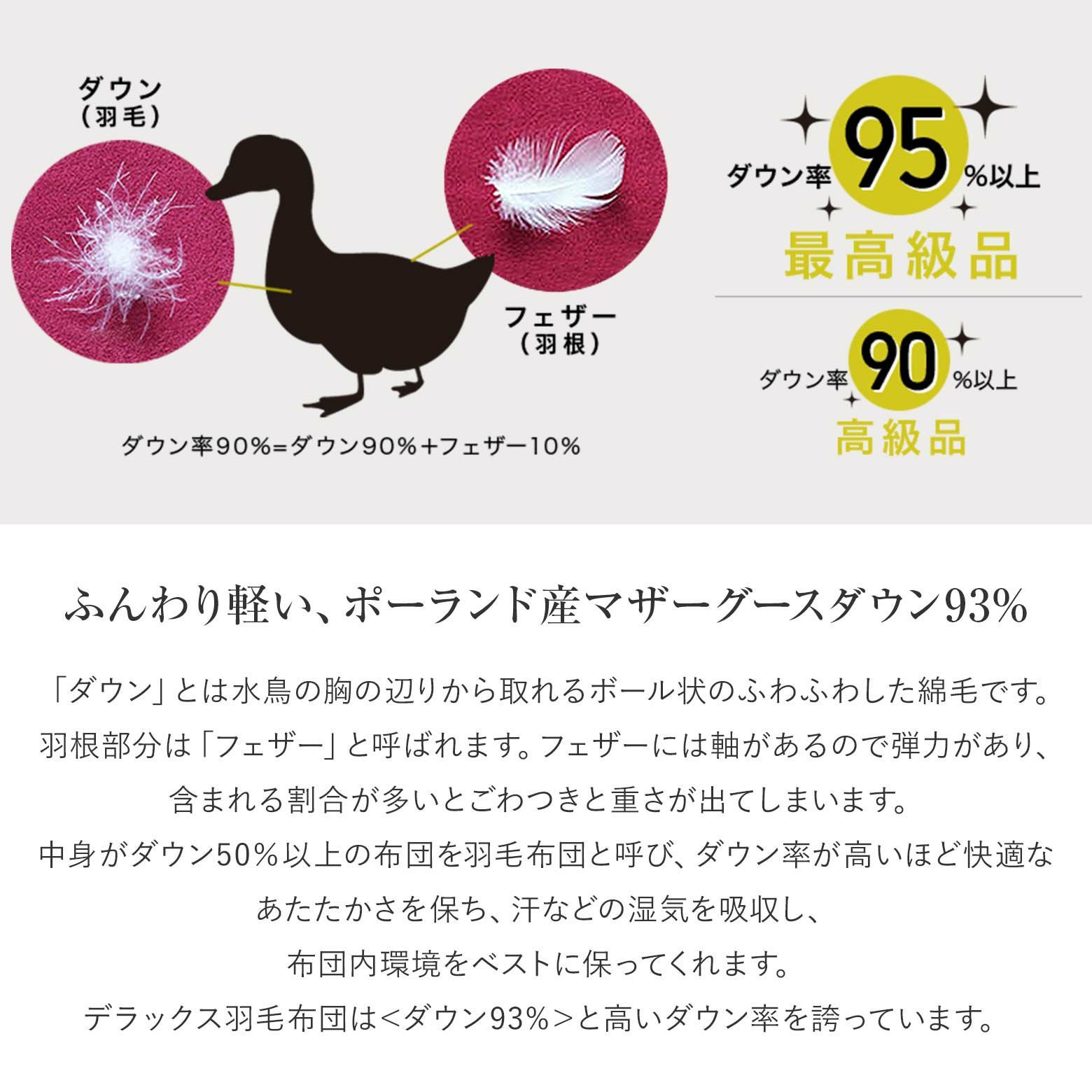 キングサイズ】デラックス肌掛け羽毛布団(ポーランドマザーグース