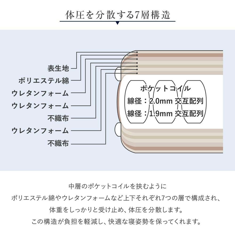 セミダブルロング】サータ・ペディック65 MID 213ロング | 日本最大級