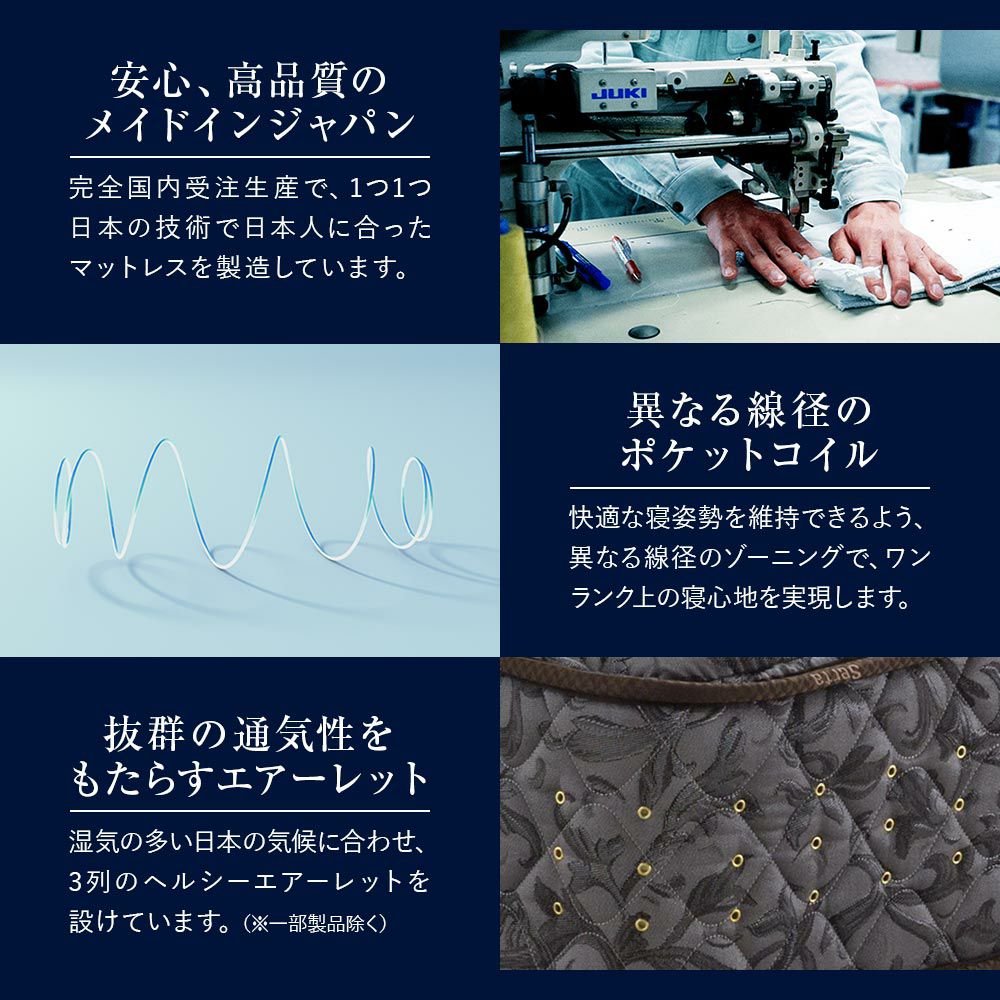 シングル】サータ・6.8インチペディック68 F1-N交互配列 ハード仕様
