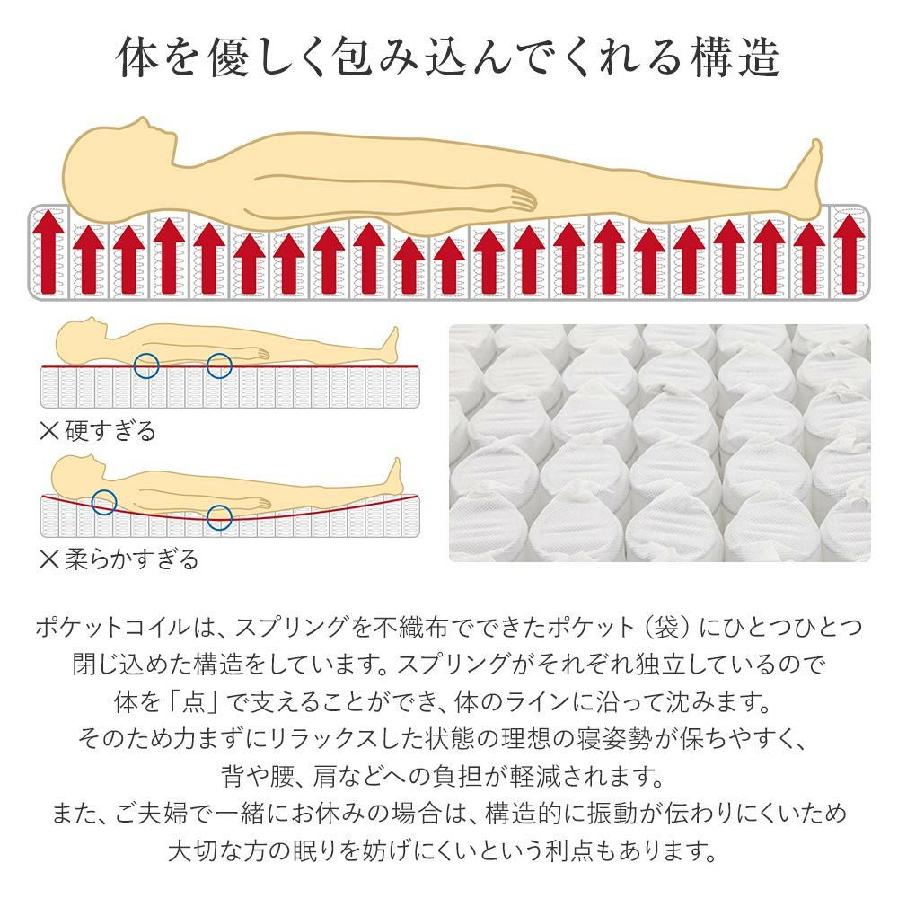 ダブル】サータ・6.8インチペディック68 F1-N交互配列 ハード仕様 ダブル】サータ・6.8インチペディック68 F1-N交互配列 ハード仕様