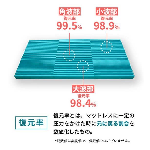 シングル】【開梱設置なし・玄関渡し】Tummy(タミー)三つ折りウレタン