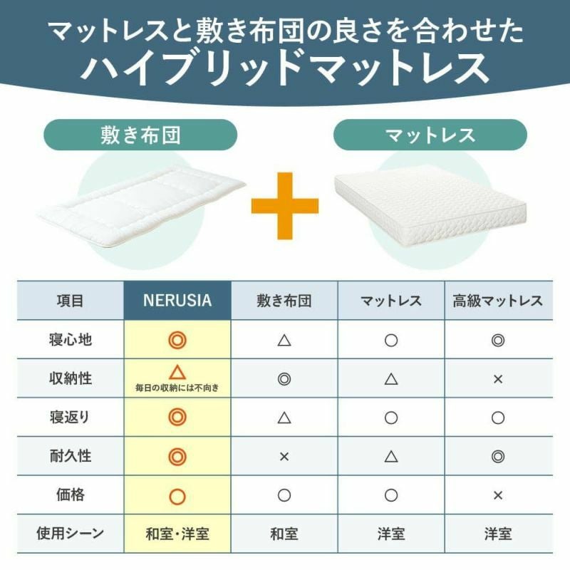 シングル】寝返りに特化したNERUSIA（ネルシア）高弾性ウレタン