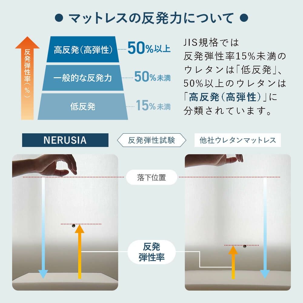 シングル】寝返りに特化したNERUSIA（ネルシア）高弾性ウレタン