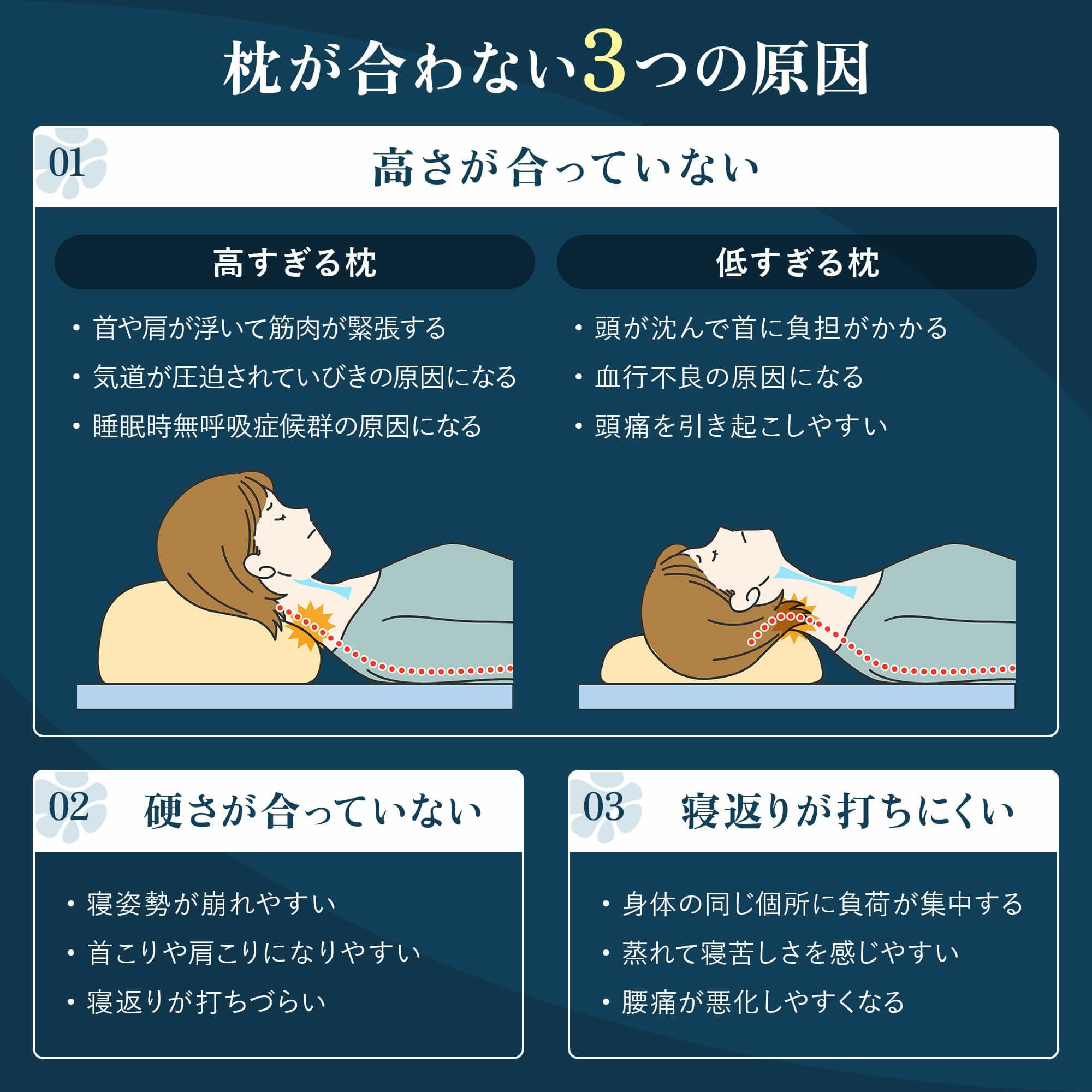 ギフトラッピング対象】NERUSIA(ネルシア)朝までぐっすり寝返り