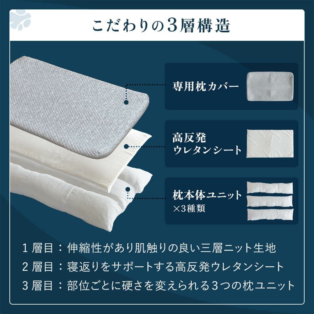 ギフトラッピング対象】NERUSIA(ネルシア)朝までぐっすり寝返り